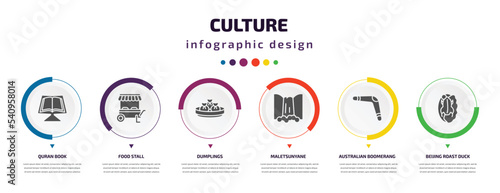 culture infographic element with icons and 6 step or option. culture icons such as quran book, food stall, dumplings, maletsunyane, australian boomerang, beijing roast duck vector. can be used for