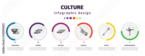 culture infographic element with icons and 6 step or option. culture icons such as ajoblanco, turron, egg roll, kankles, native, capoeira brazil dancers vector. can be used for banner, info graph,