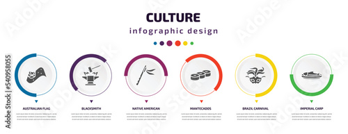culture infographic element with icons and 6 step or option. culture icons such as australian flag, blacksmith, native american flute, mantecados, brazil carnival mask, imperial carp vector. can be