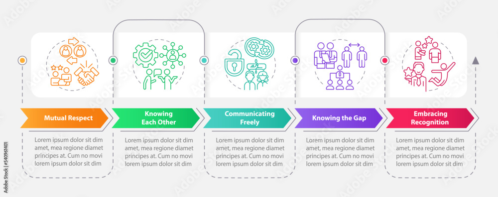 Fototapeta premium Strong worker-employer relationship rectangle infographic template. Data visualization with 5 steps. Editable timeline info chart. Workflow layout with line icons. Myriad Pro-Bold, Regular fonts used