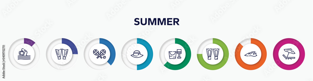 infographic element with summer outline icons. included swimming person, diving fins, rackets, pamela hat, sand bucket and shovel, fins, ocean, beach chair vector. infographic element with summer outline icons. included swimming person, diving fins, rackets, pamela hat, sand bucket and shovel, fins, ocean, beach chair vector.