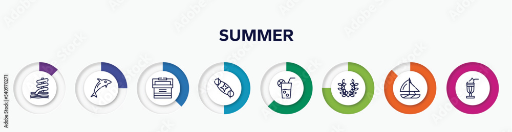 infographic element with summer outline icons. included aqua park, dolphin on water waves, portable fridge, solstice, lime juice, wreath, yatch boat, milkshake vector. infographic element with summer outline icons. included aqua park, dolphin on water waves, portable fridge, solstice, lime juice, wreath, yatch boat, milkshake vector.