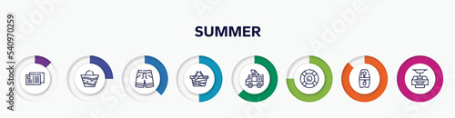 infographic element with summer outline icons. included postcard, beach bag, swimming trunks, pinic basket, ice cream van, rubber ring, bodyboard, funicular vector.