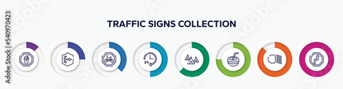infographic element with traffic signs collection outline icons. included milk shake, pull, cycle lane, 24 hours service, indian village, kalabas, low beam, bend vector.