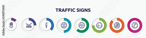 infographic element with traffic signs outline icons. included dream catcher, native americandrum, knife in sheath, two way, road collapse, pothole, no shower, right reverse bend vector.