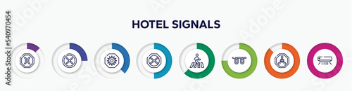 infographic element with hotel signals outline icons. included narrow bridge, unchecked, uv ray warning, no waiting, crossing, glowplug, radioactive warning, air condition vector.