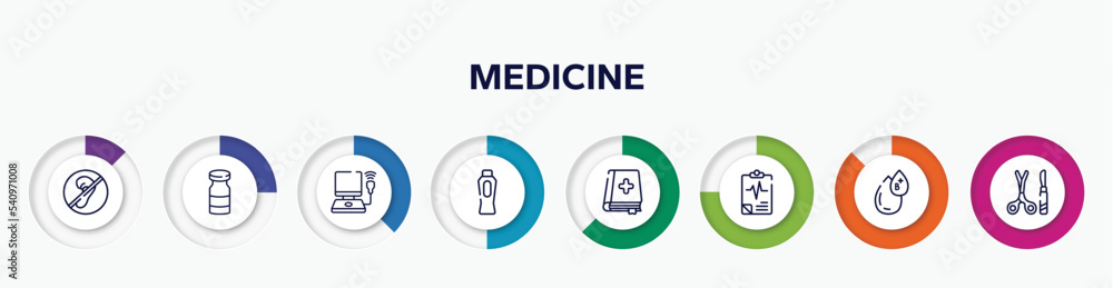 infographic element with medicine outline icons. included deaf, vial, ultrasonography, baby powder, medicine book, medical results, type b, tool surgeon vector. infographic element with medicine outline icons. included deaf, vial, ultrasonography, baby powder, medicine book, medical results, type b, tool surgeon vector.