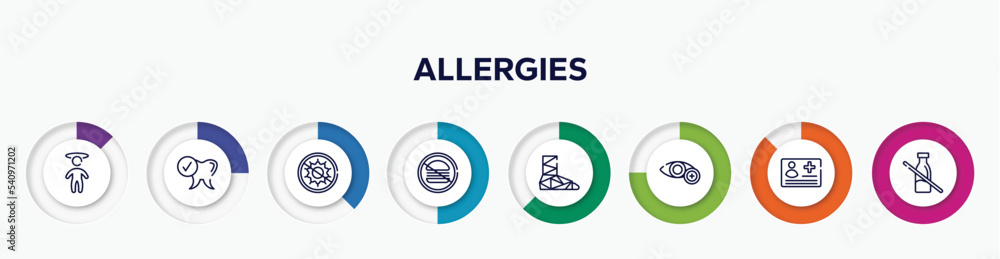 infographic element with allergies outline icons. included dizzy, healthy tooth, antibacterial, no junk food, cast, ophthalmology, medical card, lactose intolerant vector. infographic element with allergies outline icons. included dizzy, healthy tooth, antibacterial, no junk food, cast, ophthalmology, medical card, lactose intolerant vector.