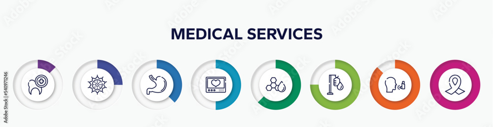infographic element with medical services outline icons. included dental care, pollen, stoh, heart rate monitor, trans fat, intravenous, asthma, funeral vector. infographic element with medical services outline icons. included dental care, pollen, stoh, heart rate monitor, trans fat, intravenous, asthma, funeral vector.