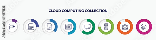 infographic element with cloud computing collection outline icons. included null, cd room, edit tablet, css code, screens, mobile programming, on button, descendant vector.