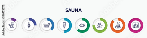 infographic element with sauna outline icons. included earbuds, wrist watch, bathtube, tooth paste, lip, skin care, soak, burner vector.