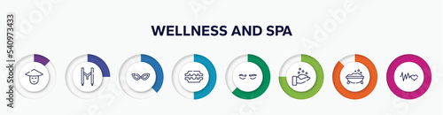 infographic element with wellness and spa outline icons. included asian, suspenders, cat eye glasses, razorblade, lashes, hygienic, foam, cardiogram vector.