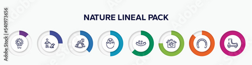infographic element with nature lineal pack outline icons. included horse races badge, dog with owner, horse rocker black, bird in broken egg, birds in nest, pet hotel, null, roller skate vector.
