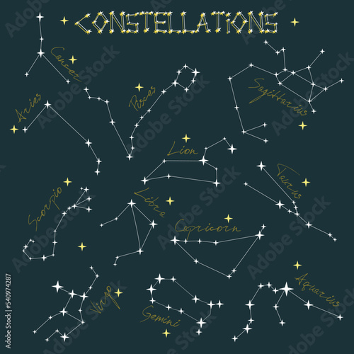 A set of constellations in the night sky. Sequins in the form of zodiacs with names. A cluster of stars on a blue background. Suitable for printing on textiles and paper. Banner on the wall.