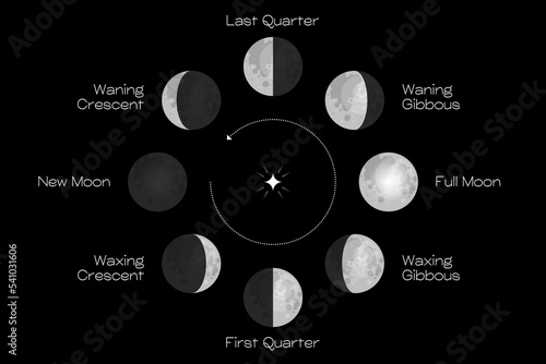 Moon phases scheme sphere shadow cycle astronomy icon set. Vector Illustration background