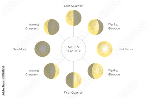 Moon phases scheme sphere shadow cycle astronomy icon set. Vector Illustration background