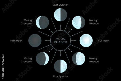 Moon phases scheme sphere shadow cycle astronomy icon set. Vector Illustration background