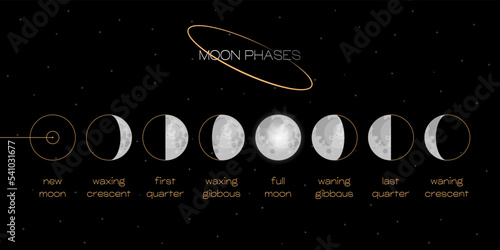 Moon phases scheme sphere shadow cycle astronomy icon set. Vector Illustration background