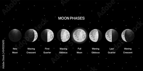 Moon phases scheme sphere shadow cycle astronomy icon set. Vector Illustration background
