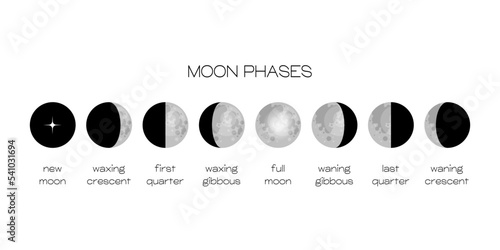 Moon phases scheme sphere shadow cycle astronomy icon set. Vector Illustration background