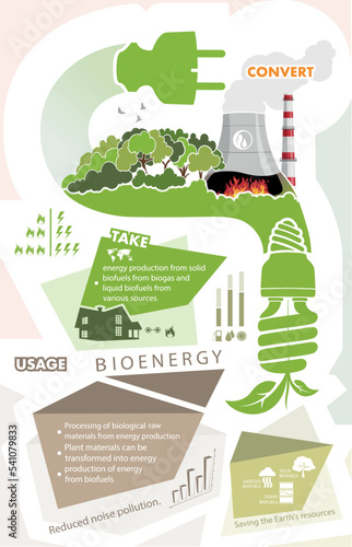 infographics renewable energy earth sun, wind and water