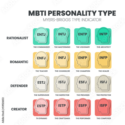 The MBTI Myers-Briggs Personality Type Indicator use in Psychology. MBTI is self-report inventory designed to identify a person's personality type, strengths, and preferences. Personality types theory