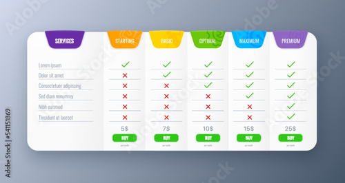 Comparison chart or table. Product or service evaluation and review infographics, features analysis and compare vector list or menu. Services and content tariff plans, prices options presentation