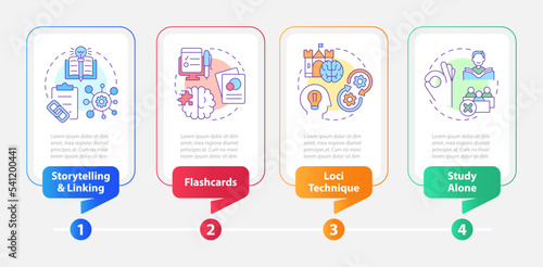 Visual memorization strategies rectangle infographic template. Mind. Data visualization with 4 steps. Editable timeline info chart. Workflow layout with line icons. Myriad Pro-Bold, Regular fonts used