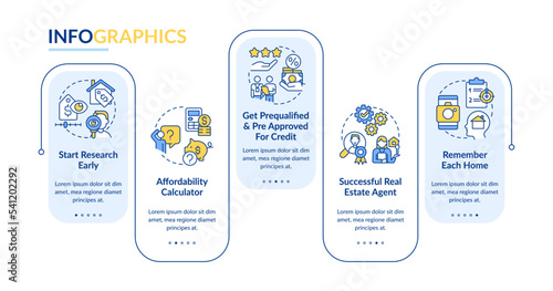 Home purchase process rectangle infographic template. Real estate guide. Data visualization with 5 steps. Editable timeline info chart. Workflow layout with line icons. Lato-Bold, Regular fonts used