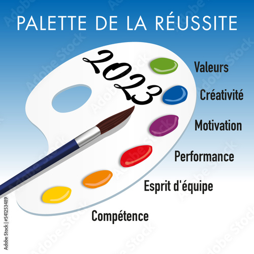 Carte de vœux 2023 sur le concept de la performance, montrant une palette de compétences pour la réussite d’une entreprise.