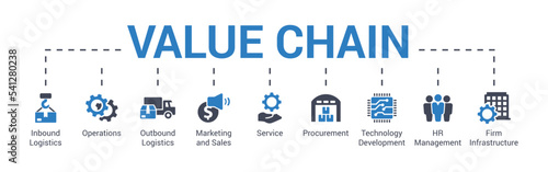 Value chain model concept vector illustration with keywords and icons