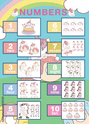 Learning numbers and English poster. Educational sheet for preschool. Vector illustration file.