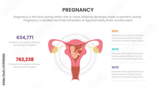 pregnancy infographic concept for slide presentation with 3 point list data information with ovarium and baby pregnant photo