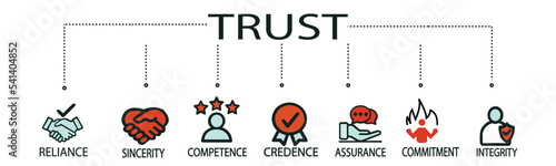 Trust banner with web icons to maintain mutual funds. Vector illustration