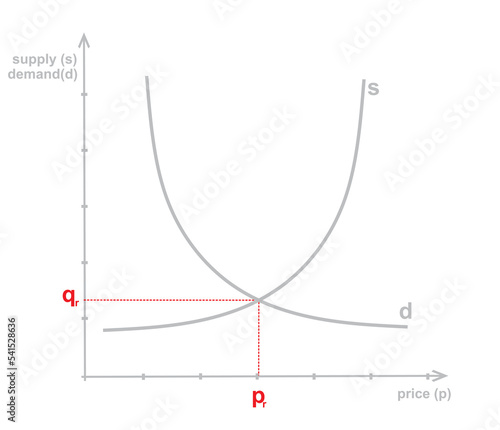 Supply and demand graph function. vector