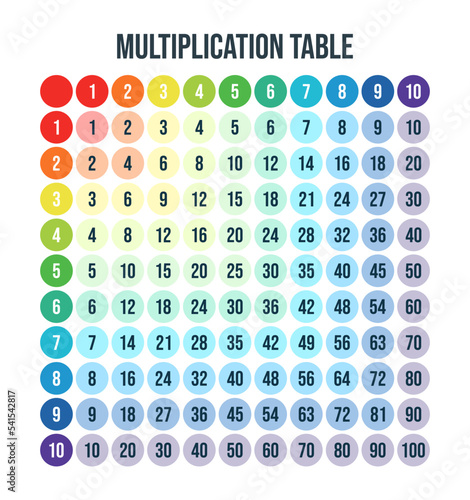 Vector illustration of colorful multiplication table isolated on white background. Multiplication square for education. School poster.
