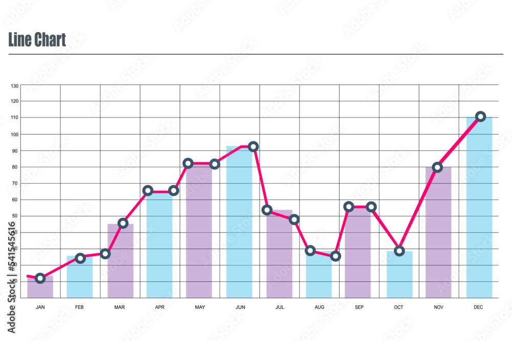 Combo chart for financial report presentation, business, statistic data
