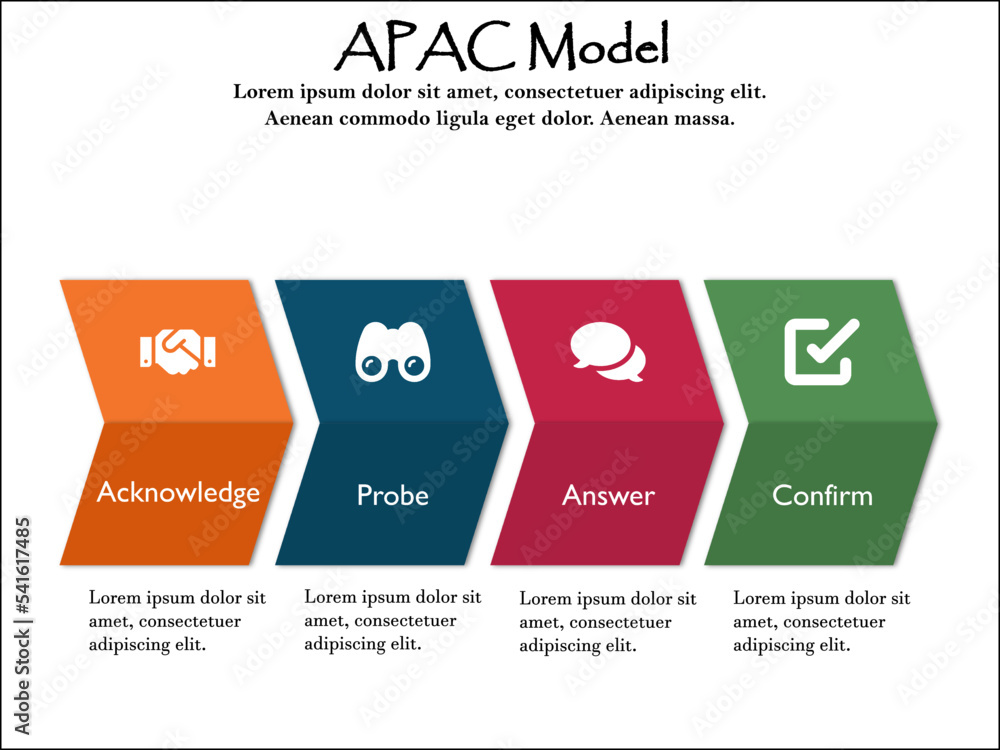 APAC Model Acknowledge, Probe, Answer, Confirm. Infographic template