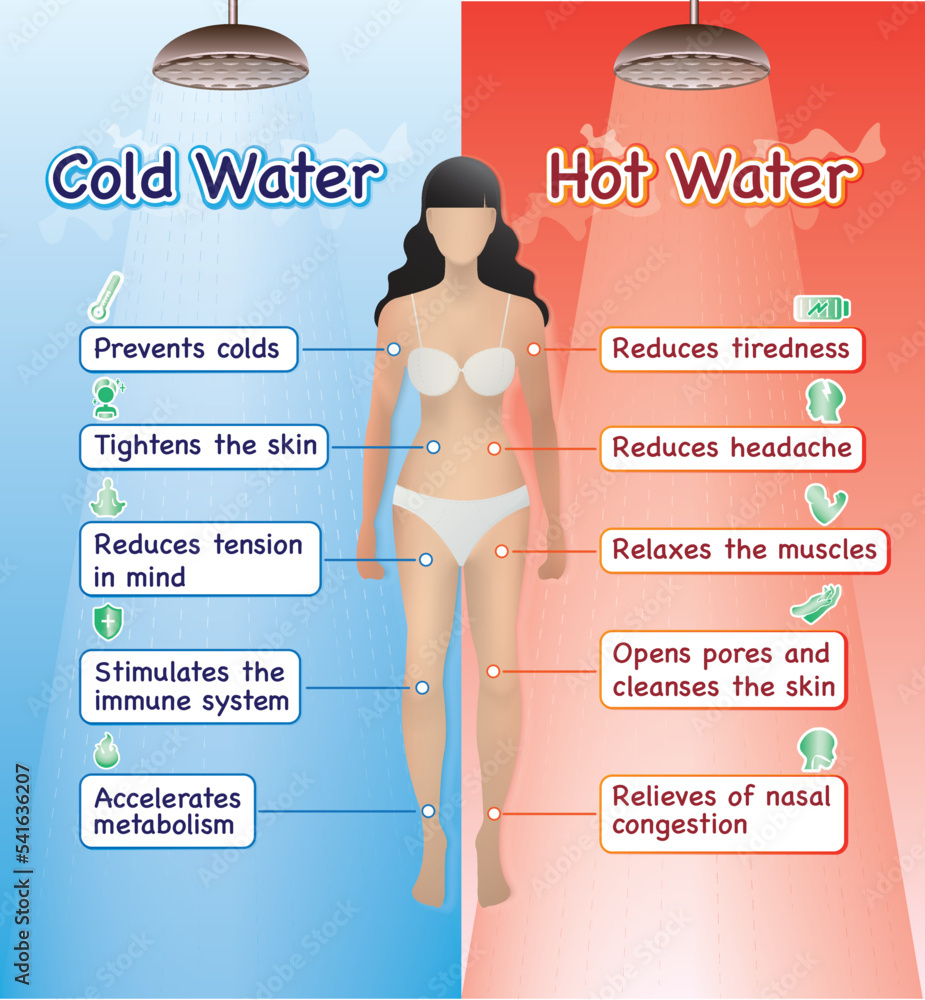 The difference between hot and cold baths affects the body and health