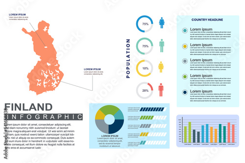 Finland detailed country infographic template with world population and demographics for presentation, diagram. vector illustration.