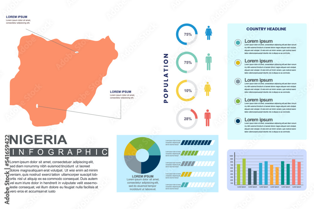 Fototapeta Nigeria detailed country infographic template with world population and demographics for presentation, diagram. vector illustration.