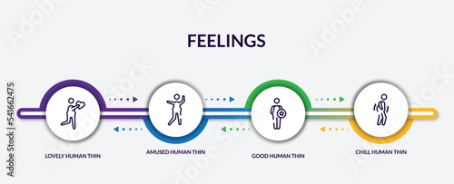 Vászonkép set of feelings outline icons with infographic template