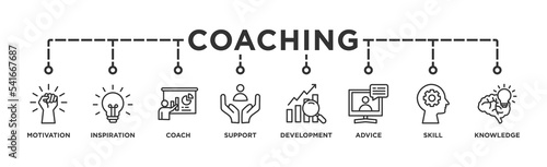 Foto Coaching banner web icon for coaching and success, motivation, inspiration, teaching, coach, learning, knowledge, support and advice