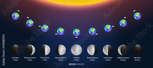 Moon phases scheme sphere shadow cycle astronomy icon set. Vector Illustration background