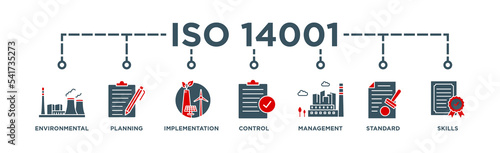 ISO 14001 banner web icon vector illustration concept with icon of environmental, planning, control, management, standard and certification