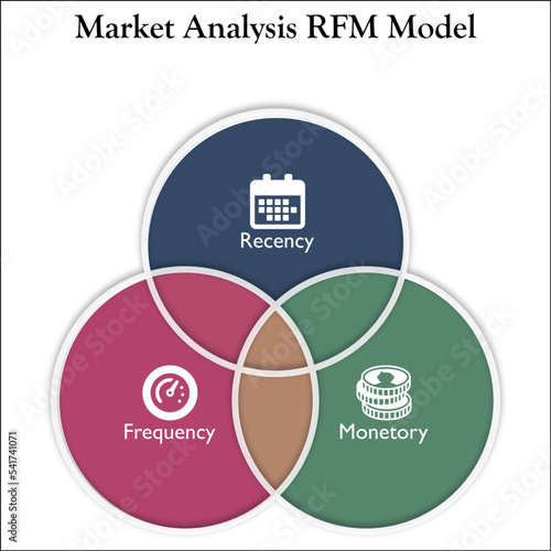 Market Analysis RFM Model - Recency, Frequency, Monetary. Infographic template with icons 