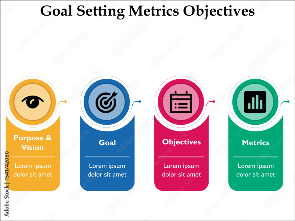 Goal Settings Metrics Objectives Vision, Goal, Objectives, Metrics