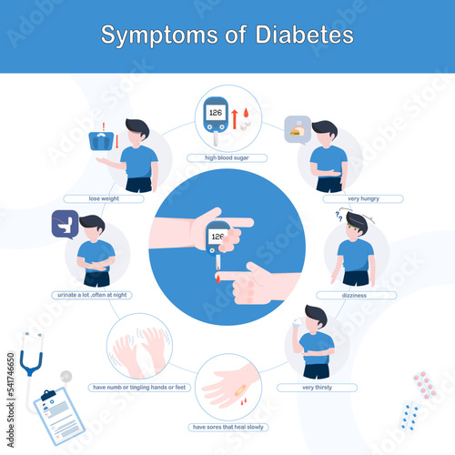 Diabetes symptoms.Infographic character with sugar level disease signs,thirsty,hungry. Diabetic patient symptom vector.Illustration infographic diabetes and healthcare information,flat design .