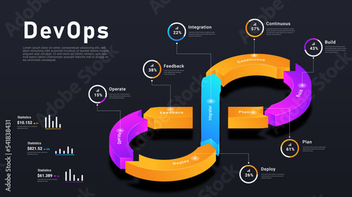Isometric DevOps concept
