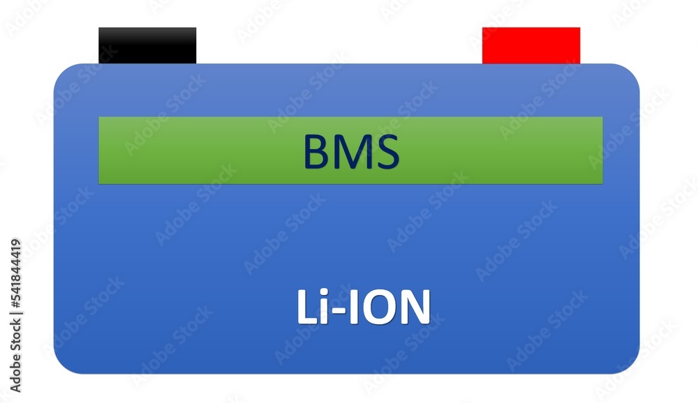 Battery Management System BMS For Lithium-ion (Li-ion) Batteries Used ...